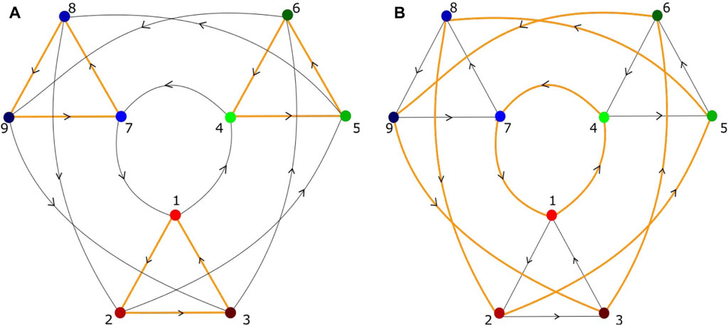 Heteroclinic networks for brain dynamics